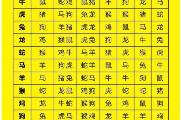 十二生肖配对表 夫妻属相相生相克表