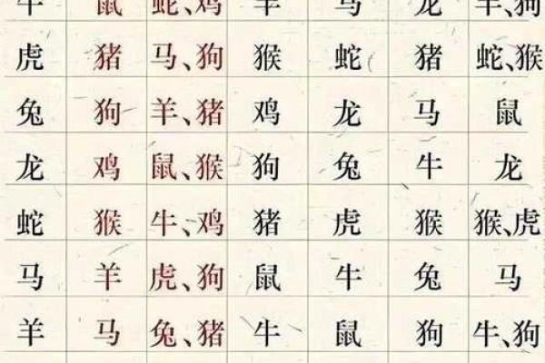 十二生肖配对表 夫妻属相相生相克表