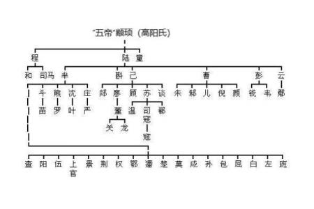 年氏的人迁徙位置和郡望堂号-姓名学-华易网姓名
