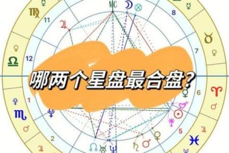 免费情侣星盘合盘查询 星盘配对合盘