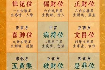 财神贴在家里什么位置最好东南西北风水禁忌