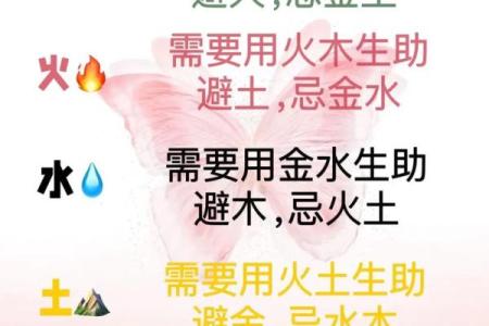 八字五行喜忌