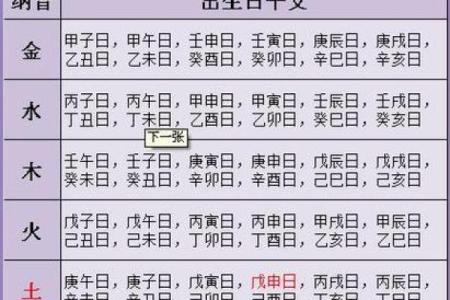 生辰八字喜神用神查询表