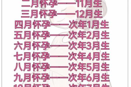 生辰八字测怀孕时间