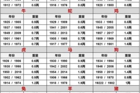 早年，鬼谷子给自己算命，竟算出断子绝孙的命格，于是
