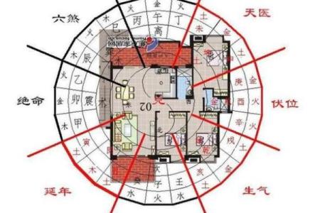 必出贵人的四大住宅风水都有哪些要求