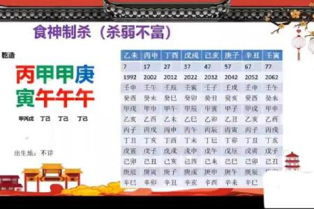 食神制杀八字