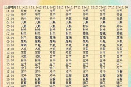 巨蟹上升是什么星座,巨蟹上升是什么星座表
