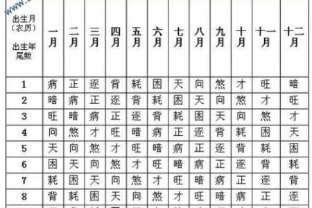 算命更高级的人准吗