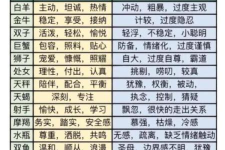 解读月亮双鱼星座特点，给你拥有难得智慧的建议！