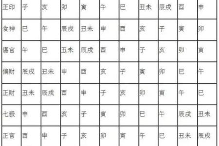 【命理】八字合冲解析及应对方法