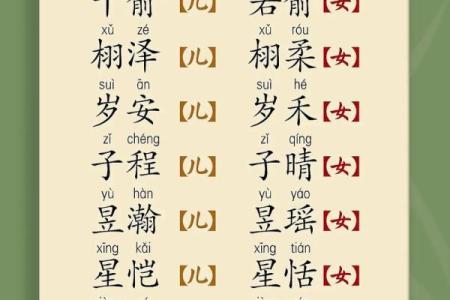 时姓女孩名字大全-时姓女孩起名字大全-时姓名字大全姓名
