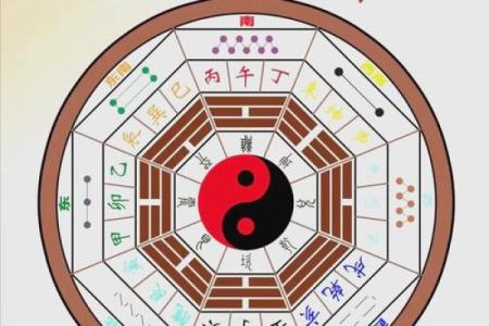 八宅风水：东四命与西四命速查表，看看你的住宅是否与你相配！