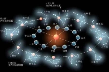紫微斗数之兄弟宫与诸星，紫微星在兄弟宫是什么意思？