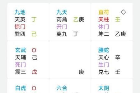 紫微斗数之看官非／争讼