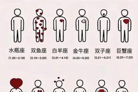 怎么才能判断自己是哪个星座女