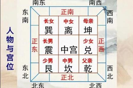 房子右边空地做厨房风水