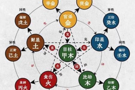 应对八字无官杀的方式方法有哪些呢