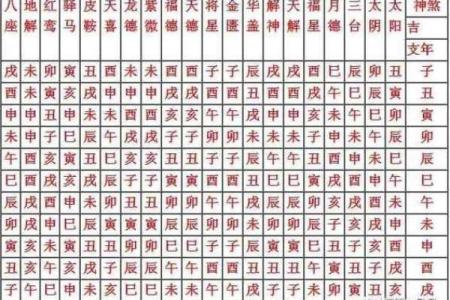 八字神煞表