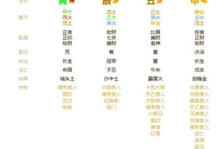 李双林大师八字断婚姻
