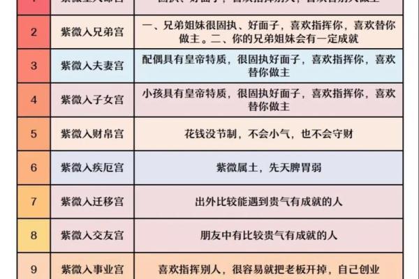 元亨利紫薇斗数