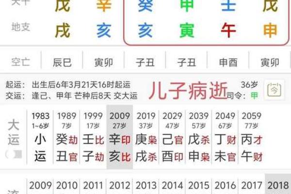 周易号码吉凶测试，周易号码分析？
