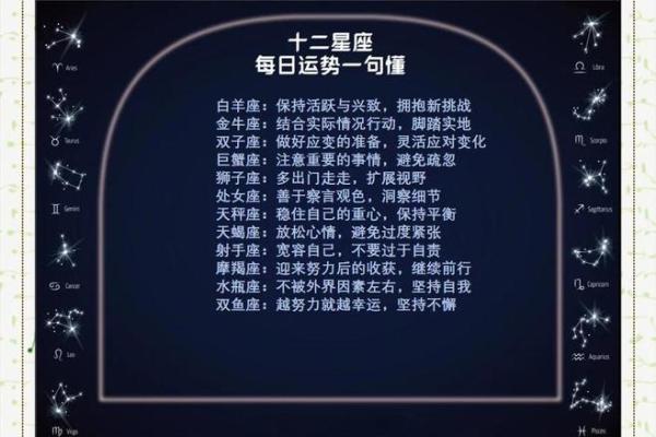 之一星座同每日运势