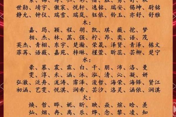 名字的五行解析是什么,名字五行分析测试