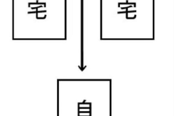 大楼外形风水，代表的风水含义