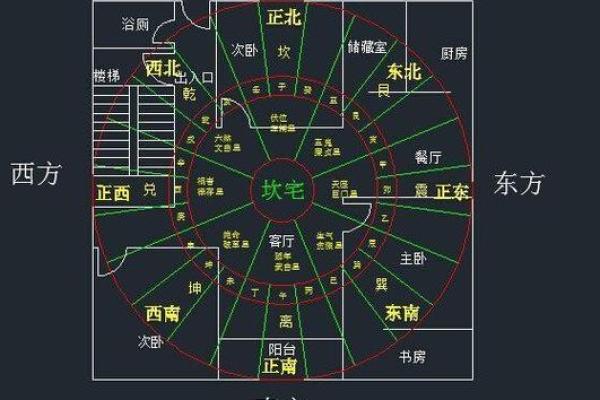 房子能不能买成算命
