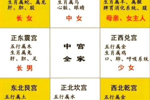 可参考！简单实用的九宫风水术
