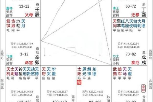 紫微斗数十四主星：太阳星概论