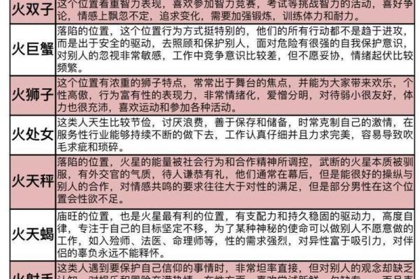 星座是从你出生日期来算的吗