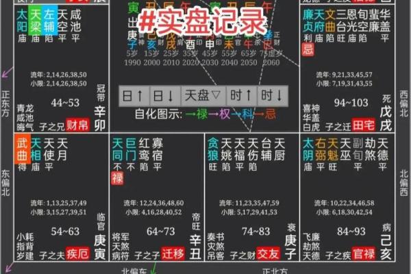 紫薇斗数与四柱