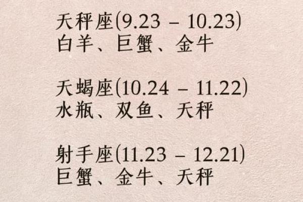 金牛座一区与双子座一区的星座配对