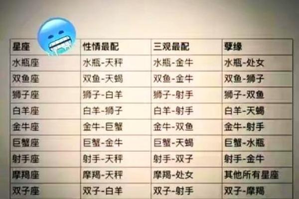 金牛座一区与双子座一区的星座配对
