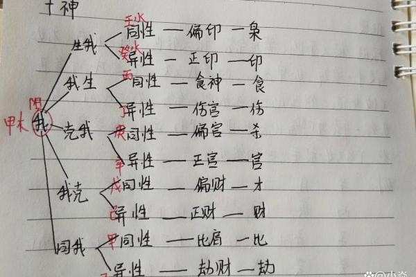 跟着AI学紫薇斗数，十神中的偏官的介绍