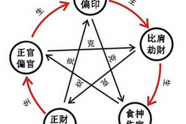 跟着AI学紫薇斗数，十神中的偏官的介绍