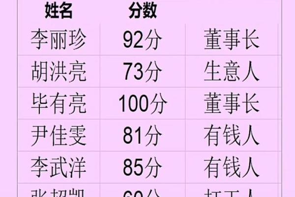 免费八字测名打分