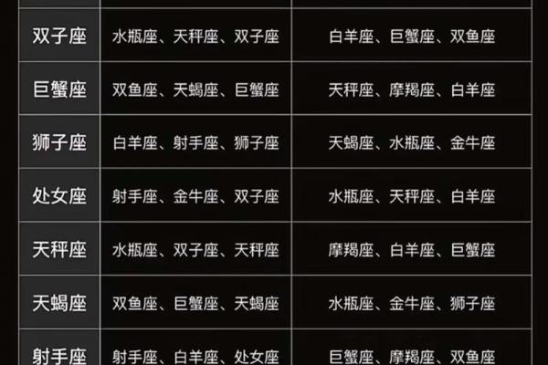 十二星座男女最佳配对