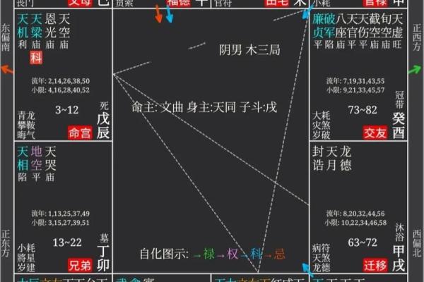 紫微斗数案例52原局：如何在命盘中，精准找到自己的大贵人？