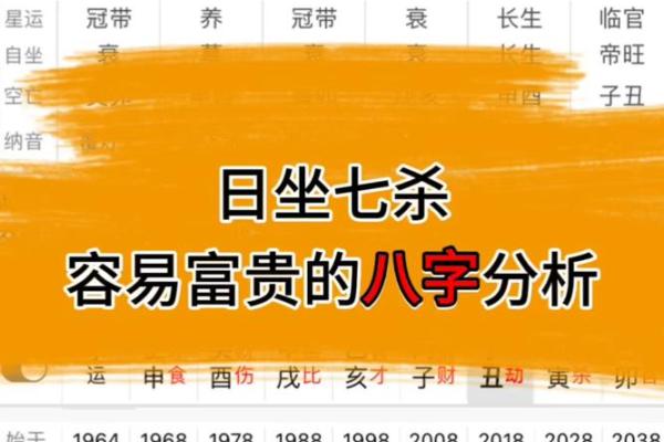 2024年富贵八字有哪些呢