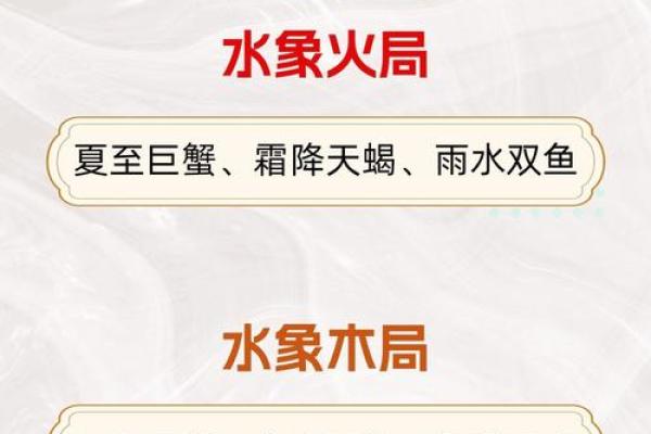 水象星座什么意思 水象星座都有哪几个星座