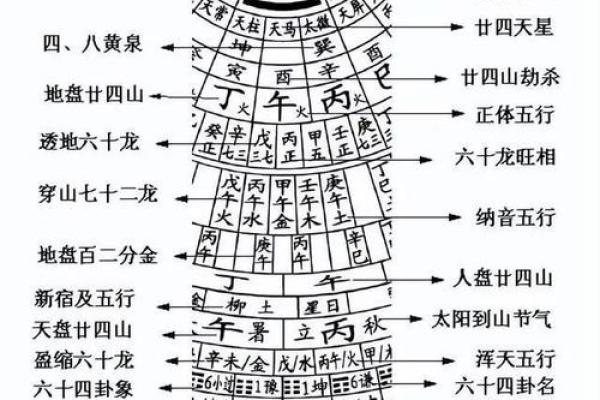 教你如何用八卦看自己家的风水