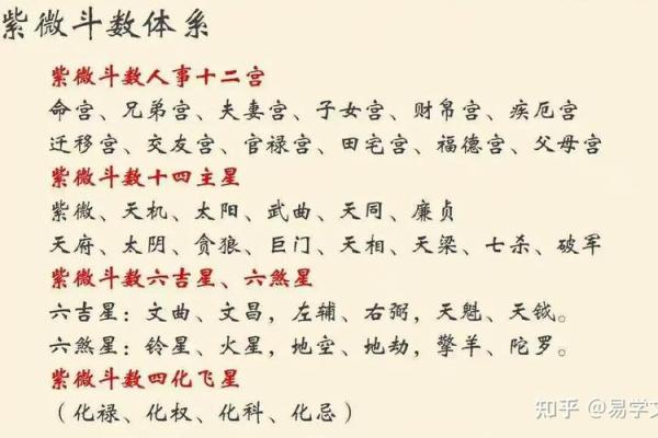 紫薇星入福德宫性格孤僻