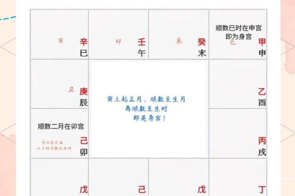 紫薇斗数盘