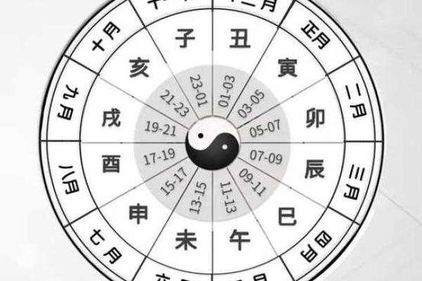紫薇斗数如何核对出生时辰