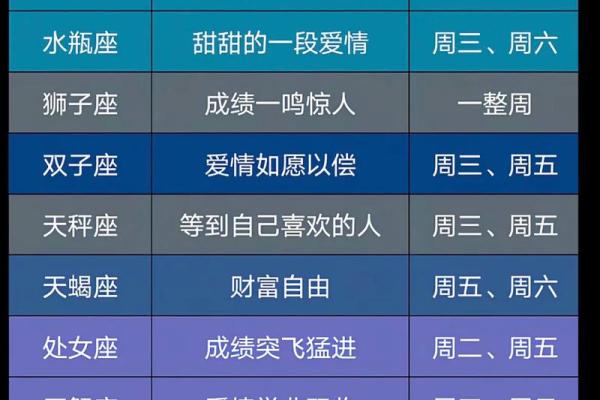 下周十二星座感情运势