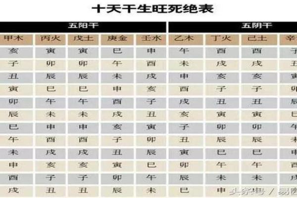 八字日柱断吉凶