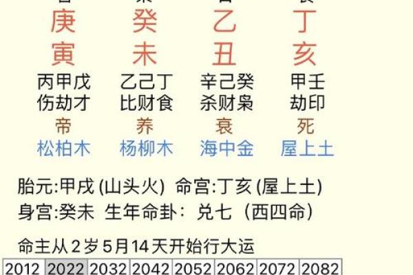 风水学八字纯阳的女命运势怎么样